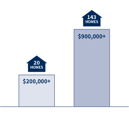 Homes 4 Hope